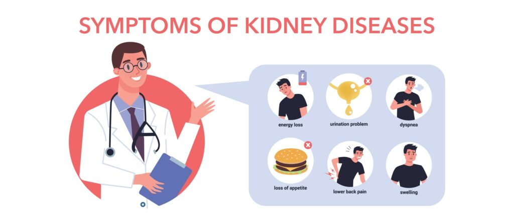Promoting Kidney Health: Recognizing Symptoms and Effective Treatment ..